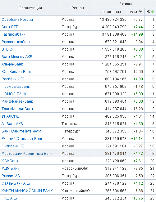 Банки рейтинг 2023