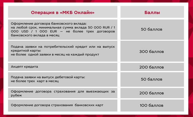 Мкб проценты на сегодня